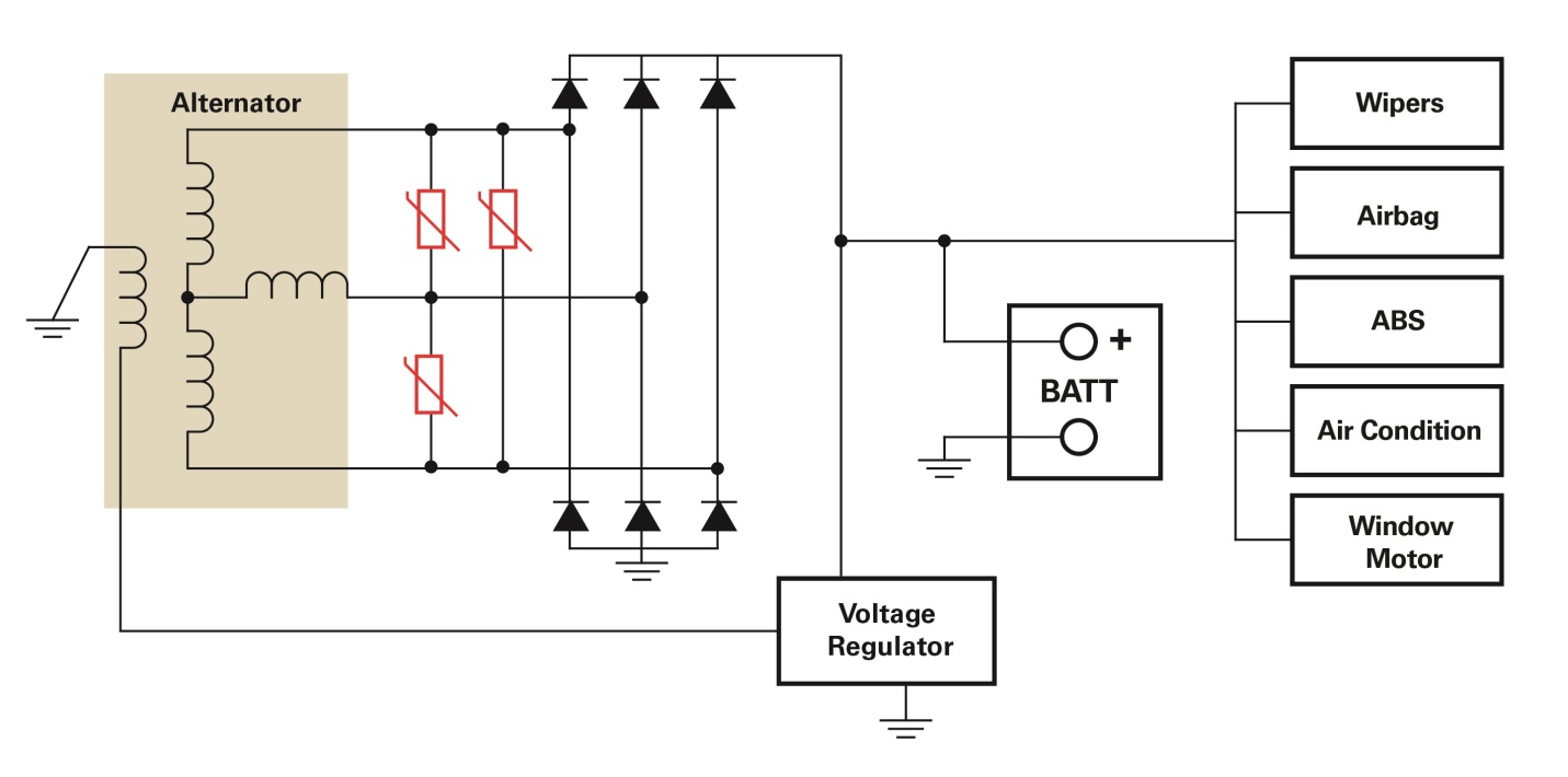 An AUMOV series varistor can be connected in a Y or Delta configuration with the winding coil of the alternator to clamp the transients